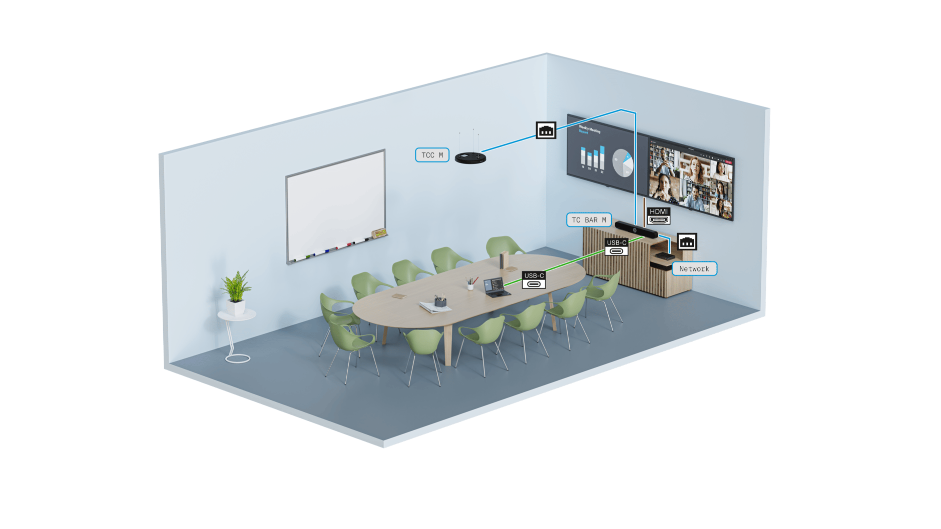 Scalability through an additional ceiling mic added in a mid-sized meeting room