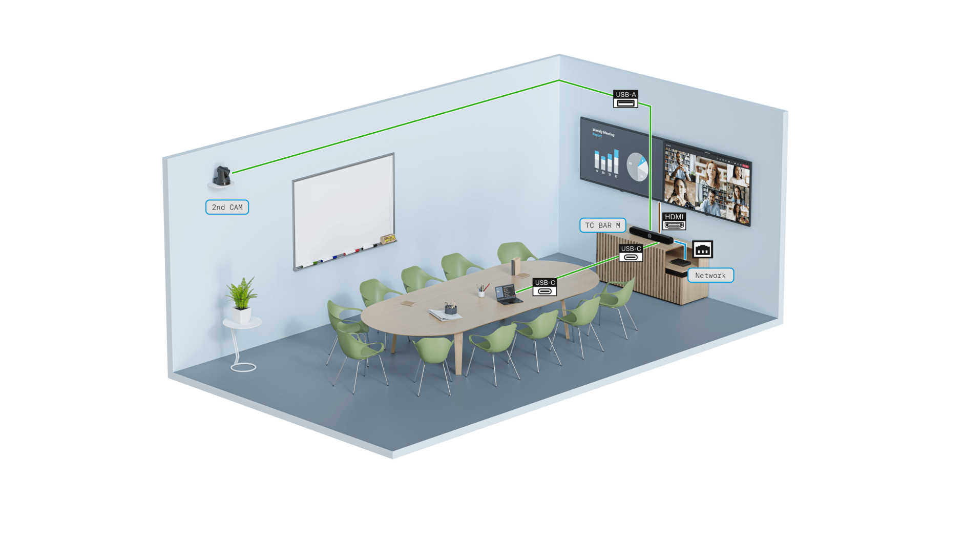 Higher flexibility by adding a 2nd external camera