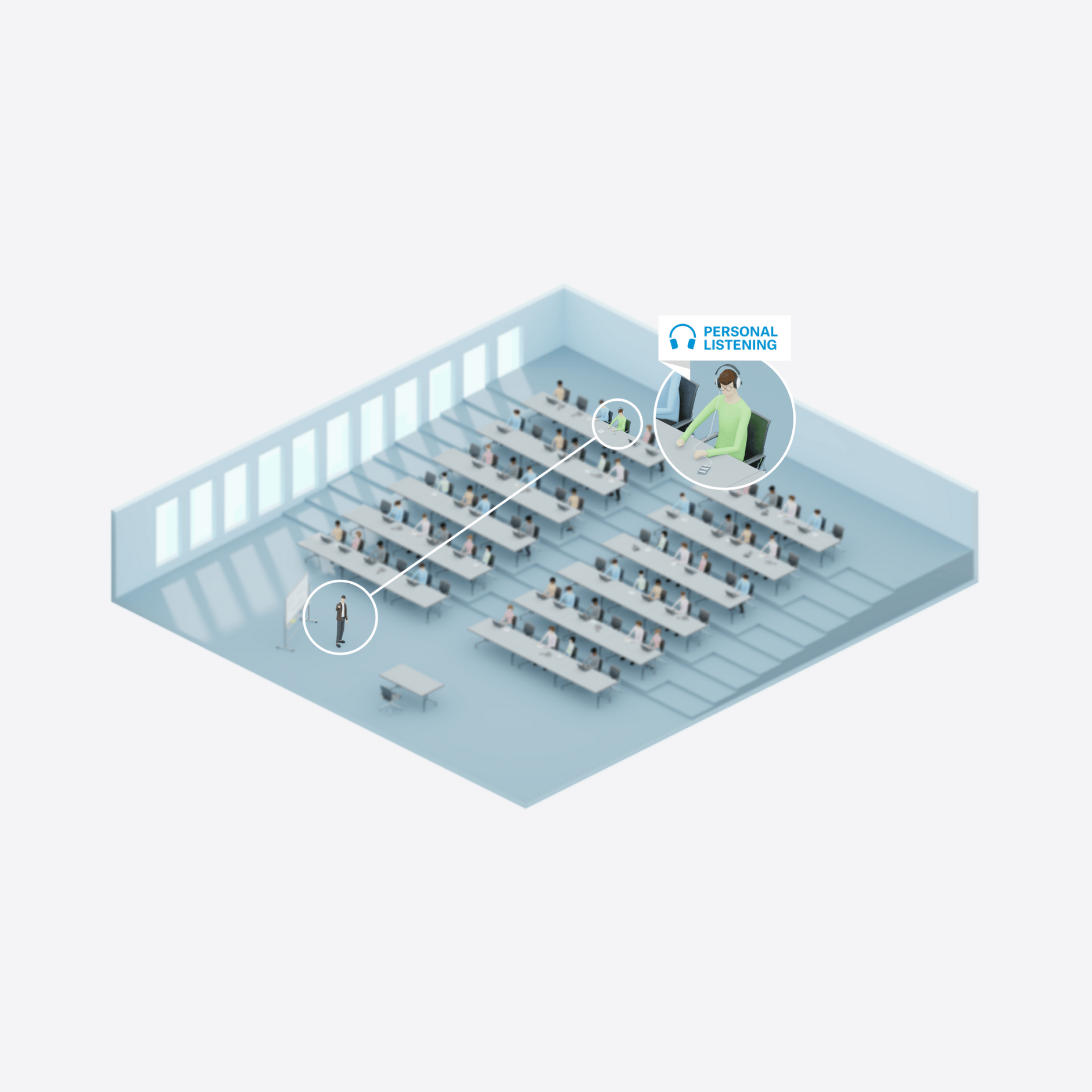 Illustration of a classroom with students using Sennheiser personal listening devices.