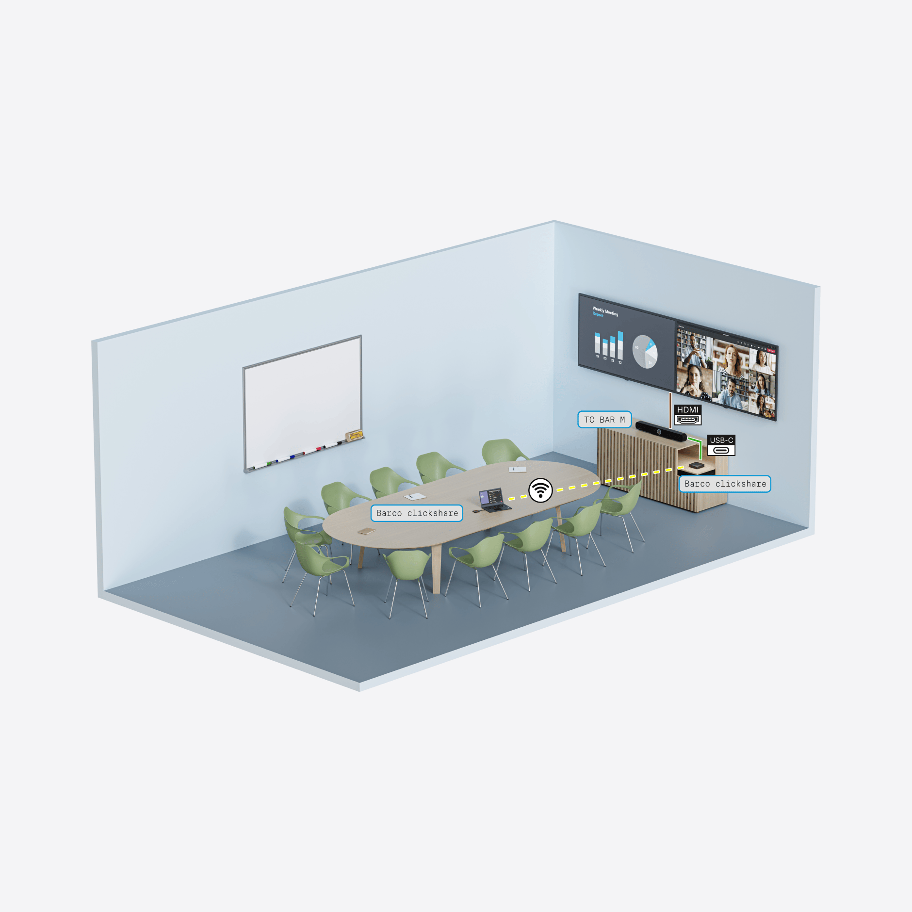 Modern conference room setup with Sennheiser audio equipment and Barco ClickShare.