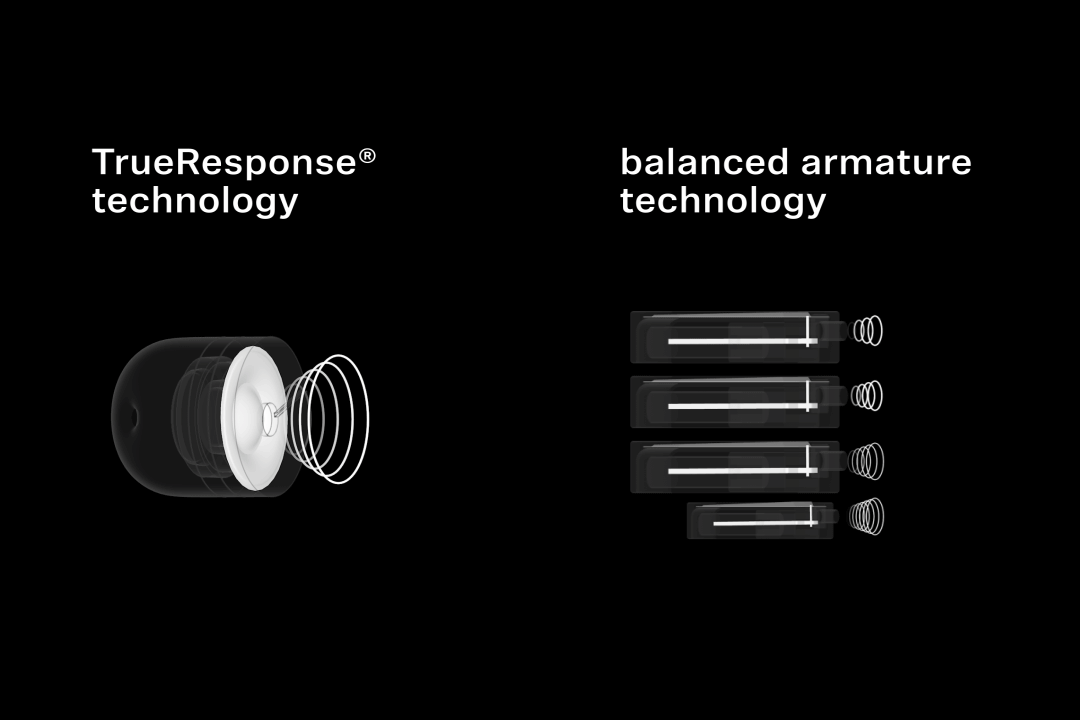 Balanced armature technology