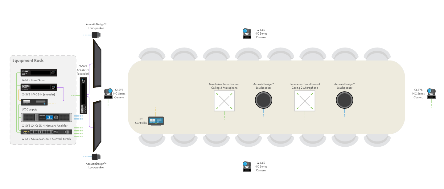 Boardrooms