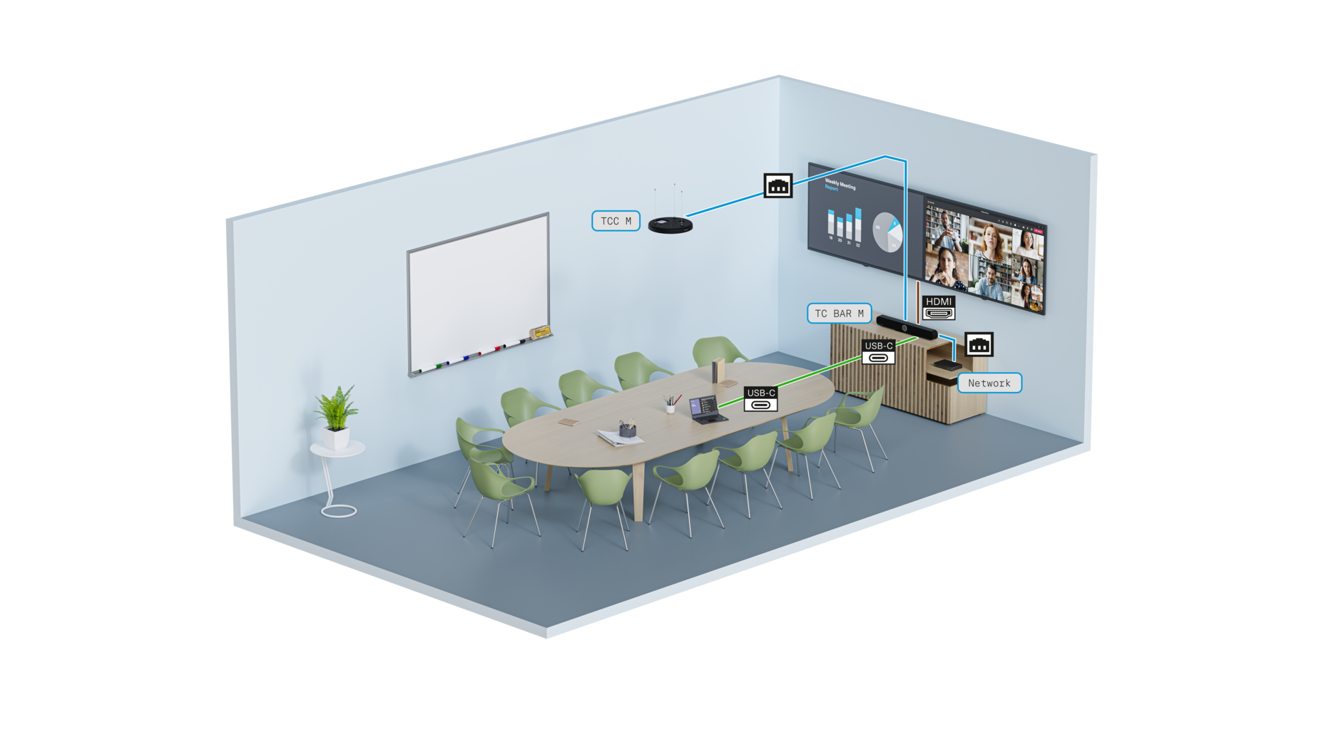 Évolutivité grâce à l’ajout d’un micro de plafond supplémentaire dans une salle de réunion de taille moyenne.