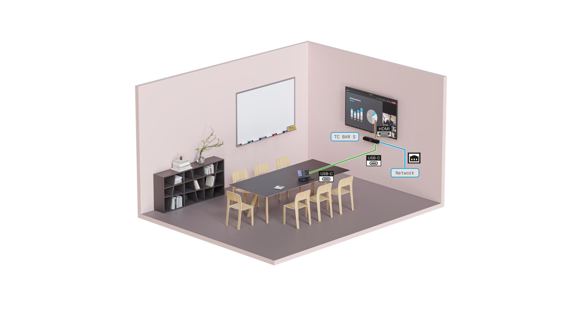 小規模会議室やコラボレーションスペースでの TC Bar S 向け BYOD オプション
