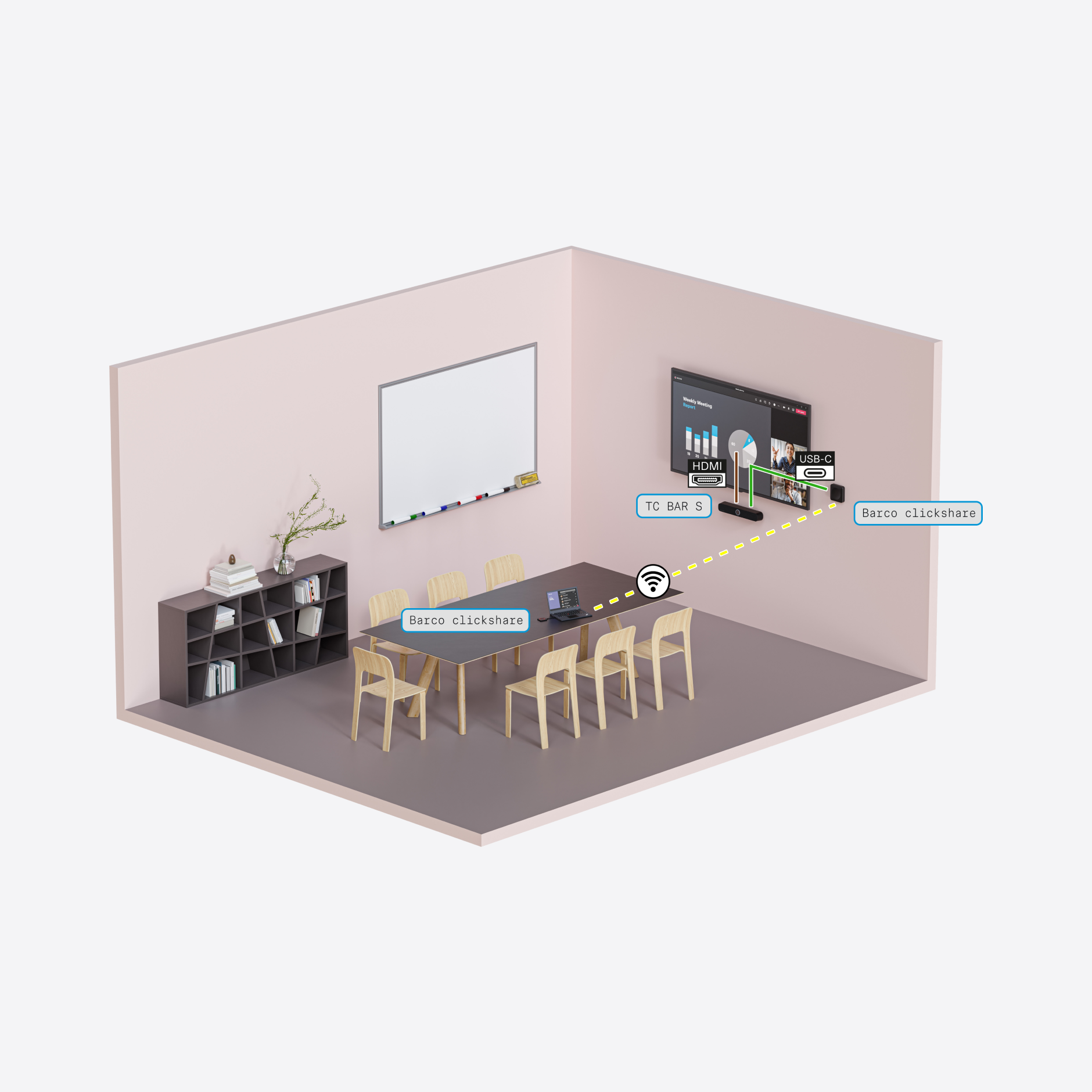 Conference room setup with Barco Clickshare and Sennheiser TC Bar 3.