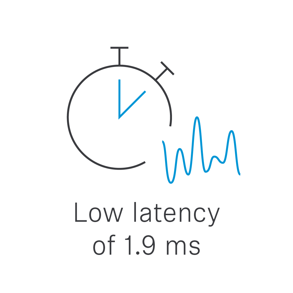 Low latency of 1.9 ms icon with stopwatch and waveform.
